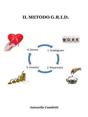 cover image of Il metodo Grid